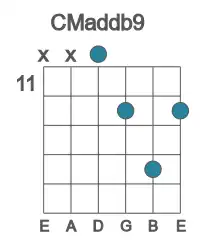 Guitar voicing #2 of the C Maddb9 chord